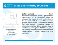 Mass spectrometry of quinine