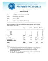 Budget vs. Actual: Pilot Year [FY 2014-15]
