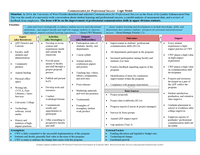 Logic Model