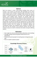Similarity measures in smart building electrical demand data