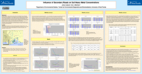 Influence of secondary roads on soil heavy metal concentrations