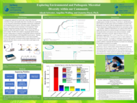 Exploring environmental and pathogenic microbial diversity within our community