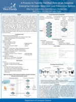 A process to transfer Fail2ban data to an adaptive enterprise intrusion detection and prevention system