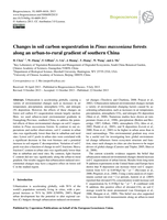 Changes in soil carbon sequestration in Pinus massoniana forests along an urban-to-rural gradient of southern China