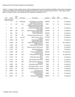 Aerobic anoxygenic photosynthesis genes and operons in uncultured bacteria in the Delaware River: Supplemental materials