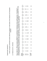 Aerobic anoxygenic phototrophic bacteria attached to particles in turbid waters of the Delaware and Chesapeake estuaries: Supplemental materials