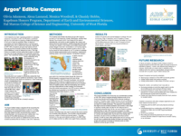 Argos' edible campus