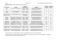 A microRNA of infectious laryngotracheitis virus can downregulate and direct cleavage of ICP4 mRNA: Supplemental materials