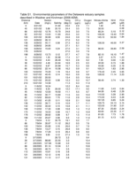 Diversity and distribution of ecotypes of the aerobic anoxygenic phototrophy gene pufM in the Delaware Estuary: Supplemental materials