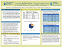 Applying the ideas of the Carolina Artifact Pattern to Spanish Refugee Missions of the 18th century