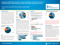 Variability in SUID determinations: Resource limitations, perceptions of bias, or emotional factors influencing sleep-related infant death reporting in Florida