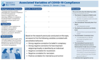Associated variables of COVID-19 compliance