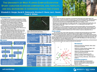 The University of West Florida Campus Ecosystem Study: variation in species composition, soil fertility, and soil microbiome in hardwood versus pine stands