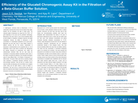 Efficiency of the Glucatell Chromogenic Assay Kit in the Filtration of a Beta-Glucan Buffer Solution.