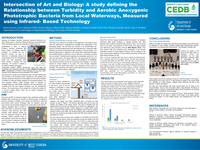 Relationship between turbidity and suspended solids from local water samples measured using Infrared- based sensor