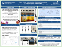 Spice of Life: Determination of Volatile Compounds in Saffron Utilizing SPME-GCMS