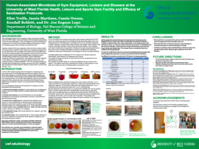 Human-Associated Microbiota of Gym Equipment, Lockers and Showers at the University of West Florida Health, Leisure and Sports Gym Facility and Efficacy of Sanitization Protocols