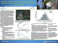 University of West Florida Campus Ecosystem Study: Using Dendrochronology to analyse tree growth of Longleaf Pines