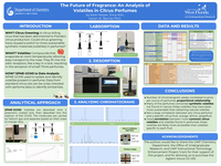 The Future of Fragrance: An Analysis of Volatiles in Citrus Perfumes
