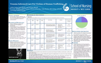 Trauma-Informed Care for Victims of Human Trafficking