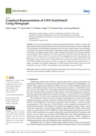 Graphical Representation of UWF-ZeekData22 Using Memgraph