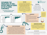 Exploring Genetic Connectivity of the Eastern Oyster Crassostrea virginica Around Pensacola, Florida