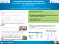 Comparing gait performance in collegiate athletes across different sports categories under single-task and dual-task conditions
