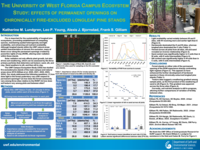 The University of West Florida Campus Ecosystem Study: Effects of Permanent Openings on Chronically Fire Excluded Longleaf Pine Stands