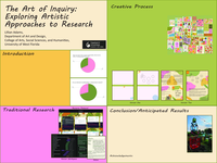 The Art of Inquiry: Exploring Artistic Approaches to Research