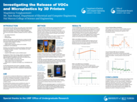 Investigating the Release of VOCs and Microplastics by 3D Printers
