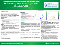 Unsupervised Detection of Network Cyber Threats Using GMM Clustering on UWF-ZeekDataFall22