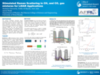 Stimulated Raman Scattering in CH₄ and CO₂ gas mixtures for LiDAR Applications