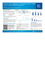 Barriers and Facilitators of Accessing Mental Health Services Among College Going Youth