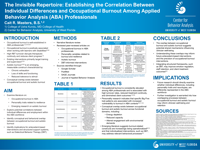 The Invisible Repertoire: Establishing the Correlation between Individual Differences and Occupational Burnout among Applied Behavior Analysis (ABA) Professionals