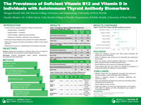 The Prevalence of Deficient Vitamin B12 and Vitamin D in Individuals with Autoimmune Thyroid Antibody Biomarkers