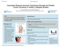 Association between Isometric Quadriceps Strength and Patellar Tendon Sensitivity in Healthy Collegiate Athletes