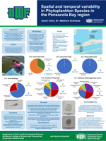 Spatial and temporal variability in Phytoplankton Species in the Pensacola Bay region