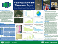 Water Quality of the Thompson Bayou